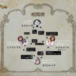 『ミソプシアスのジレンマ』相関図 『ミソプシアスのジレンマ』相関図