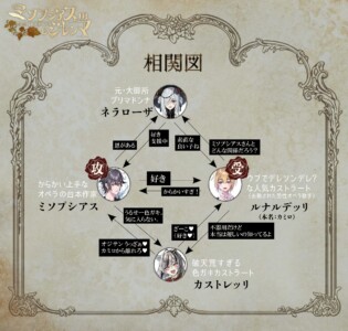 『ミソプシアスのジレンマ』相関図 『ミソプシアスのジレンマ』相関図